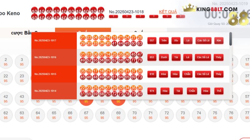 Đặc điểm nổi bật của Keno