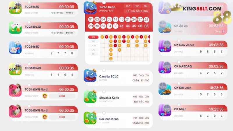 Giới thiệu về Xổ số Keno