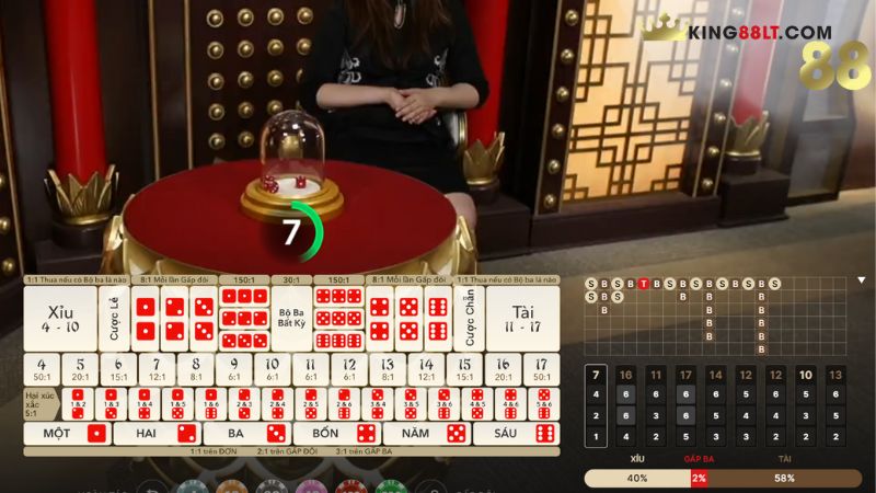 Kinh nghiệm canh đường số và quản lý vốn