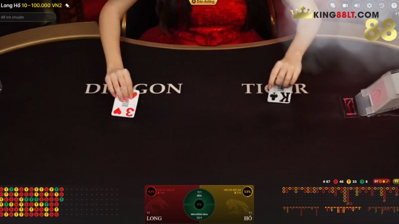 Tại sao nên chơi Rồng Hổ trên King88?